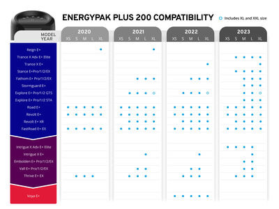 Giant EnergyPak Plus 200 click to zoom image